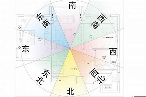 八字房屋座向|【風水特輯】風水師說的「住宅坐向」怎麼看？如何判。